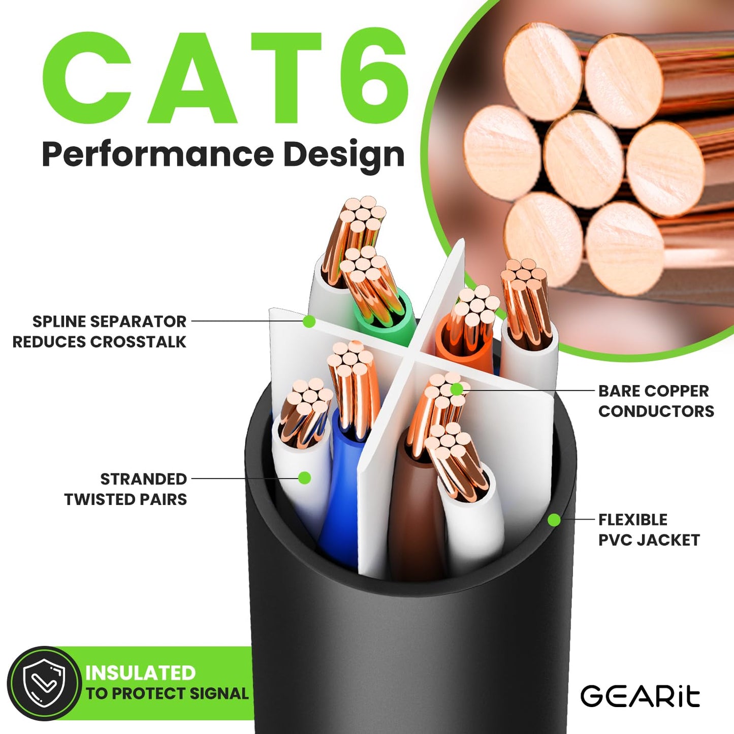 Cat 6 Ethernet Cable (24-Pack 5 Feet) Cat6 Network Patch, 10Gbps, RJ45, Snagless Cord, Gold-Plated Connectors, Internet for PC, TV, Tablet, Router, Printer, Servers, IT Data Center - Black