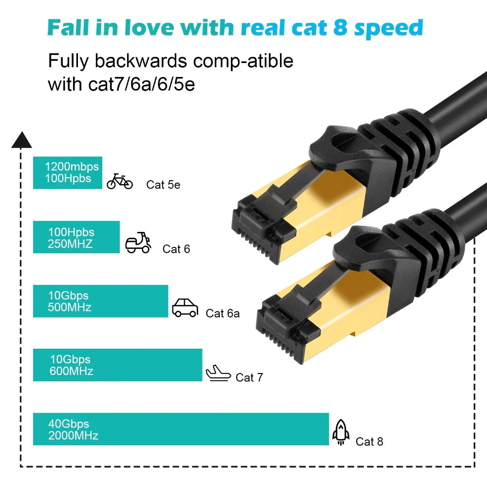 Cat 8 Ethernet RJ45 Cable Super Speed 40Gbps Patch LAN Network Gold Plated Lot